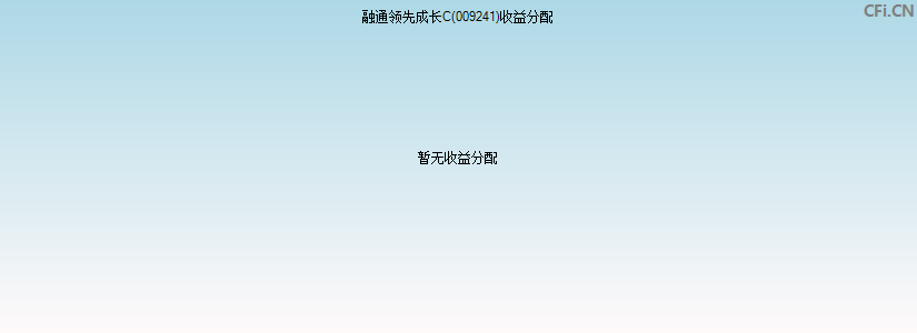 融通领先成长C(009241)基金收益分配图