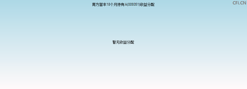 南方誉丰18个月持有A(009351)基金收益分配图