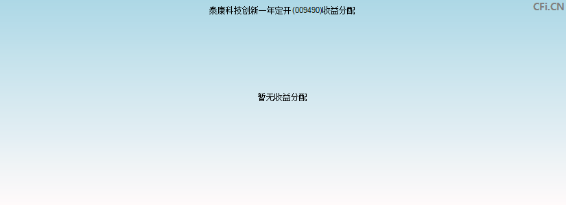 泰康科技创新一年定开(009490)基金收益分配图