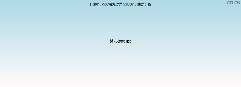 上银中证500指数增强A(009613)基金收益分配图