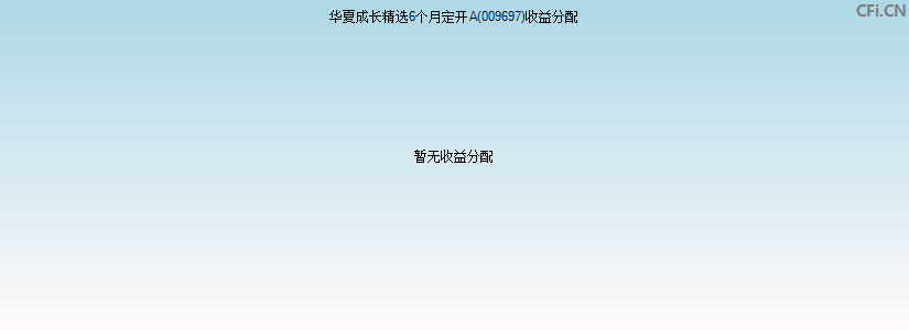 华夏成长精选6个月定开A(009697)基金收益分配图