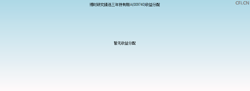 博时研究臻选三年持有期A(009740)基金收益分配图