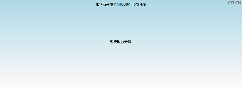 鹏华新兴成长A(009861)基金收益分配图