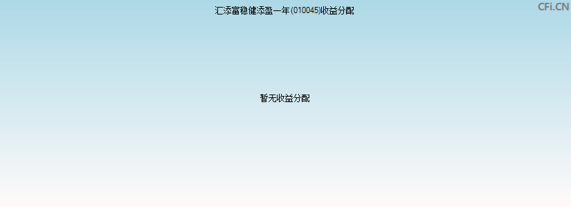 汇添富稳健添盈一年(010045)基金收益分配图