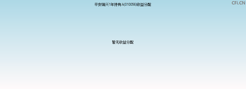 平安瑞兴一年定开A(010056)基金收益分配图