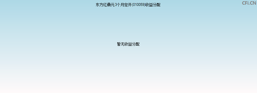 东方红鼎元3个月定开(010059)基金收益分配图