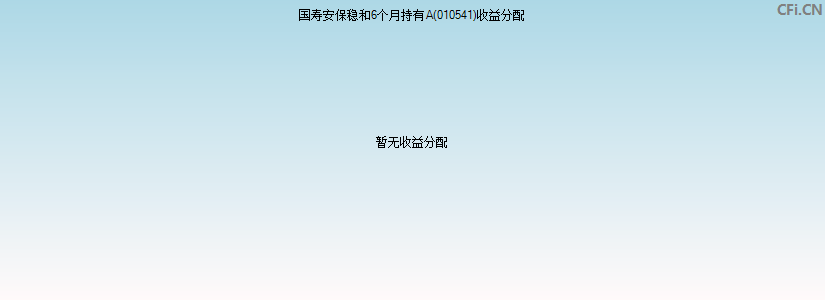 国寿安保稳和6个月持有A(010541)基金收益分配图