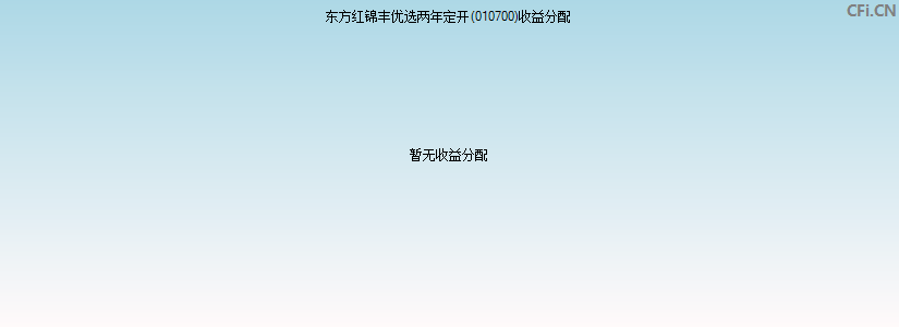 东方红锦丰优选两年定开(010700)基金收益分配图