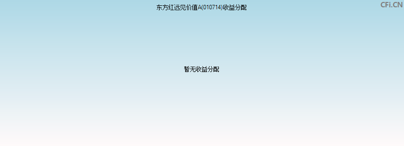 东方红远见价值A(010714)基金收益分配图