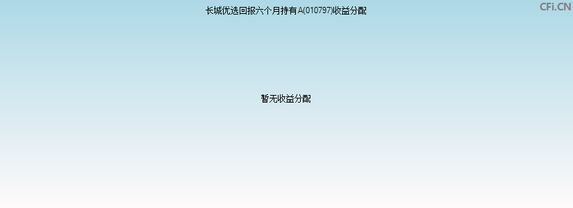 长城优选回报六个月持有A(010797)基金收益分配图