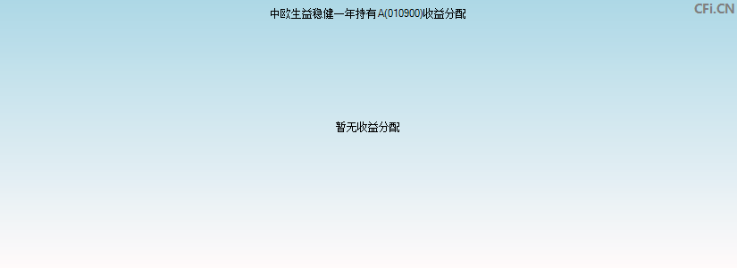 中欧生益稳健一年持有A(010900)基金收益分配图