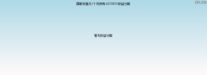 国联安鑫元1个月持有A(010931)基金收益分配图