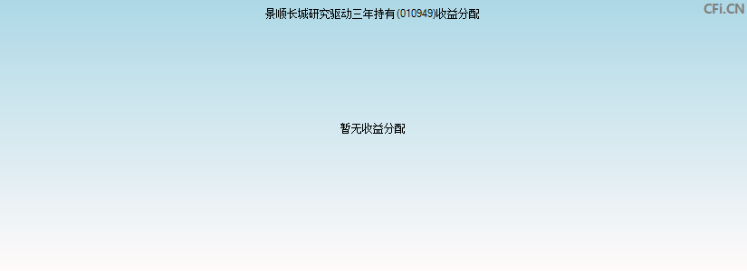 景顺长城研究驱动三年持有(010949)基金收益分配图