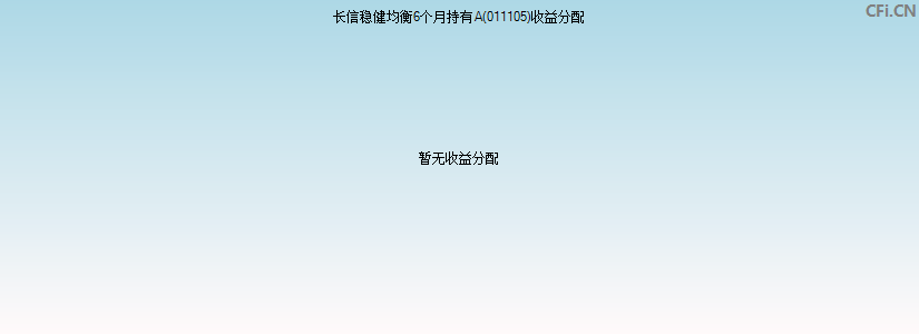 长信稳健均衡6个月持有A(011105)基金收益分配图