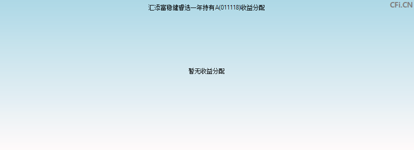 汇添富稳健睿选一年持有A(011118)基金收益分配图