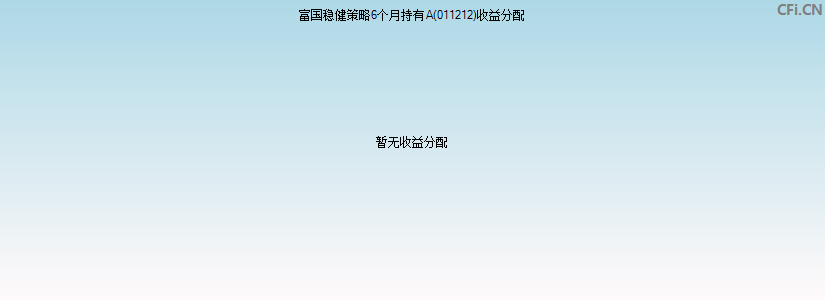 富国稳健策略6个月持有A(011212)基金收益分配图