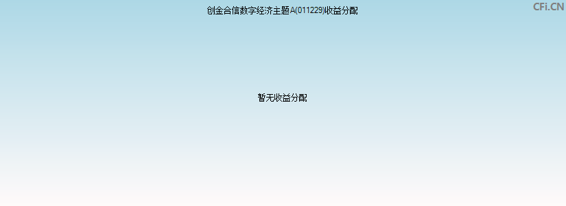 创金合信数字经济主题A(011229)基金收益分配图