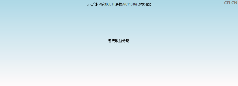 天弘创业板300ETF联接A(011316)基金收益分配图