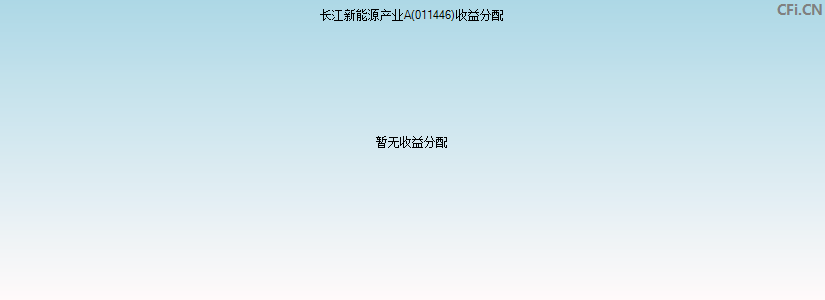 长江新能源产业A(011446)基金收益分配图