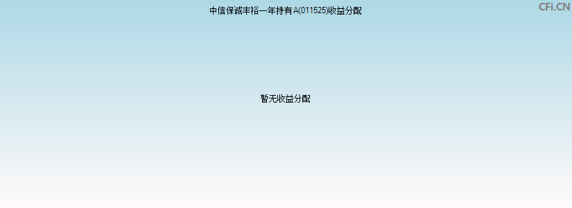 中信保诚丰裕一年持有A(011525)基金收益分配图