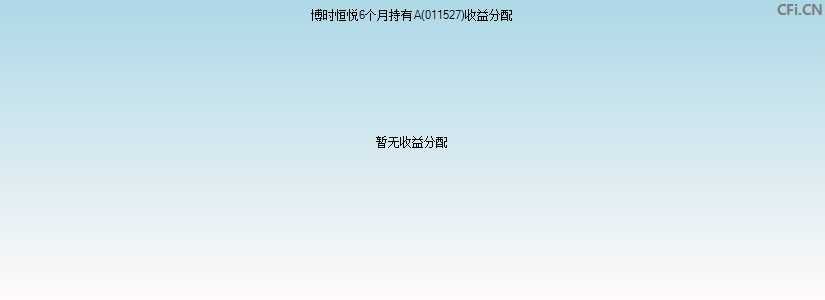 博时恒悦6个月持有A(011527)基金收益分配图