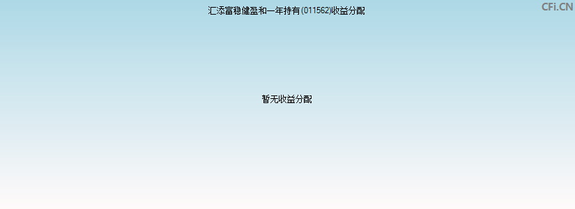 汇添富稳健盈和一年持有(011562)基金收益分配图