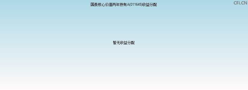 国泰核心价值两年持有A(011645)基金收益分配图