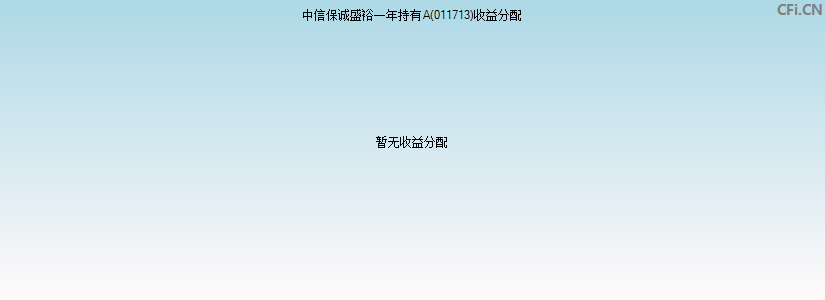 中信保诚盛裕一年持有A(011713)基金收益分配图