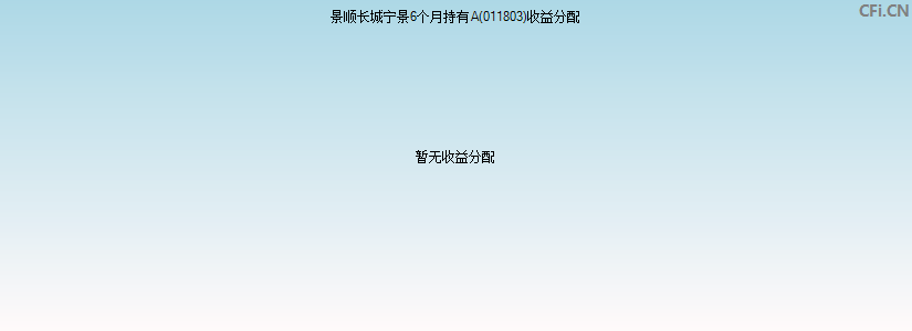 景顺长城宁景6个月持有A(011803)基金收益分配图