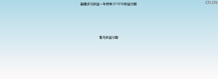 融通多元收益一年持有(011816)基金收益分配图