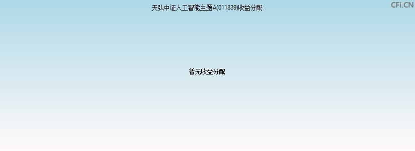 天弘中证人工智能主题A(011839)基金收益分配图