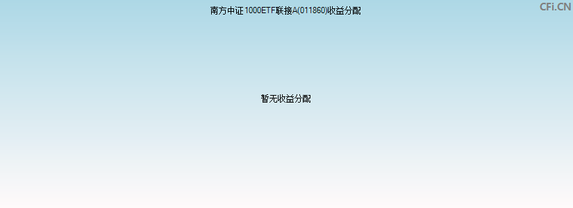 南方中证1000ETF联接A(011860)基金收益分配图