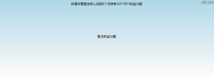 财通资管智选核心回报6个月持有A(011987)基金收益分配图