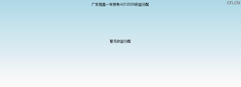 广发恒鑫一年持有A(012029)基金收益分配图