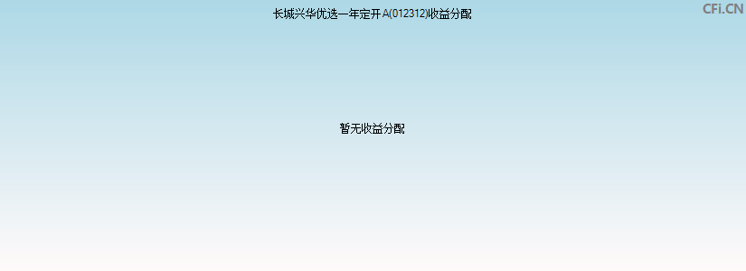 长城兴华优选一年定开A(012312)基金收益分配图