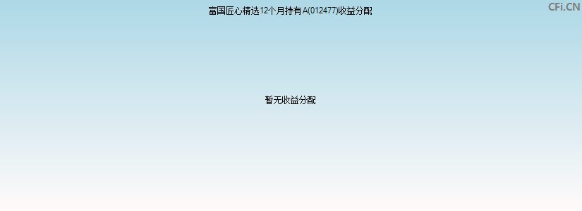 富国匠心精选12个月持有A(012477)基金收益分配图