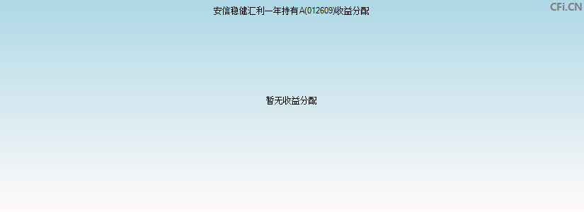 安信稳健汇利一年持有A(012609)基金收益分配图