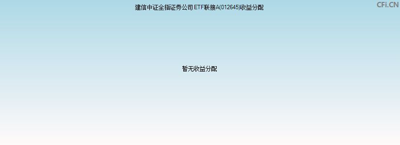 建信中证全指证券公司ETF联接A(012645)基金收益分配图