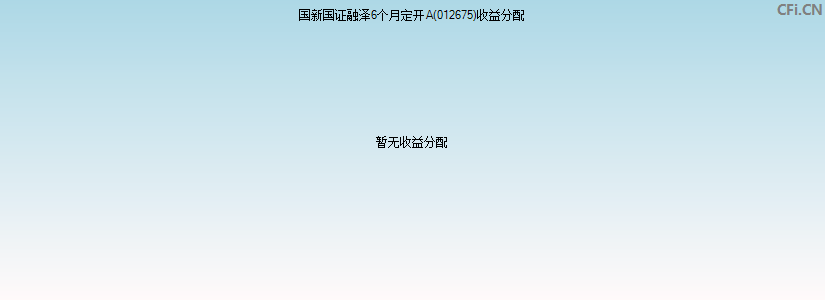 国新国证融泽6个月定开A(012675)基金收益分配图