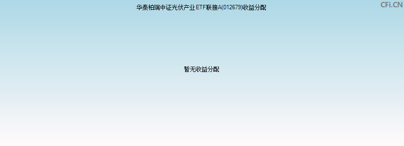 华泰柏瑞中证光伏产业ETF联接A(012679)基金收益分配图