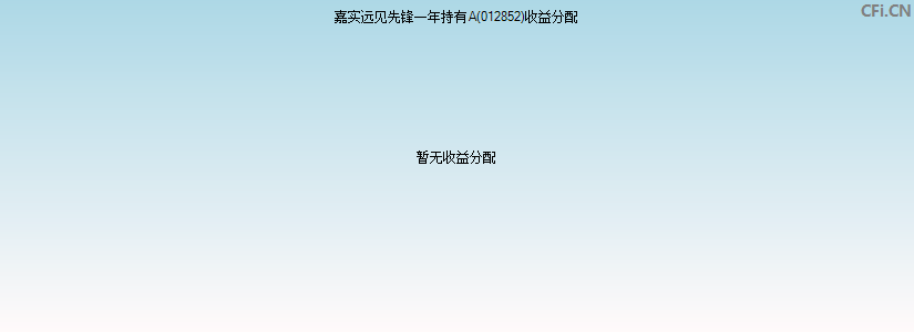 嘉实远见先锋一年持有A(012852)基金收益分配图