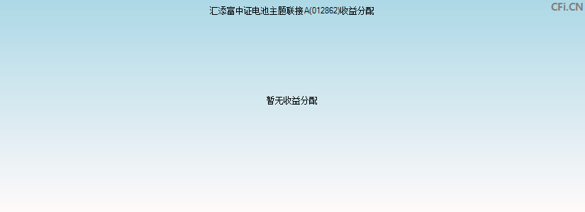 汇添富中证电池主题联接A(012862)基金收益分配图