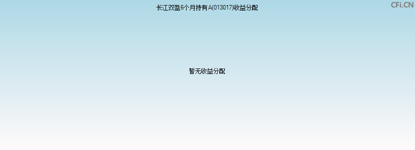 长江双盈6个月持有A(013017)基金收益分配图