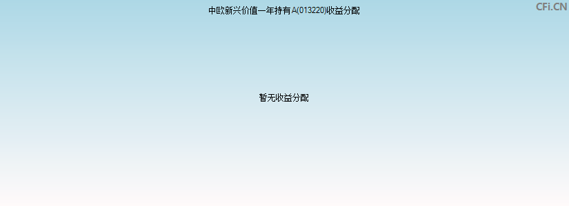 中欧新兴价值一年持有A(013220)基金收益分配图