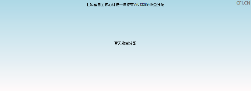 汇添富自主核心科技一年持有A(013369)基金收益分配图