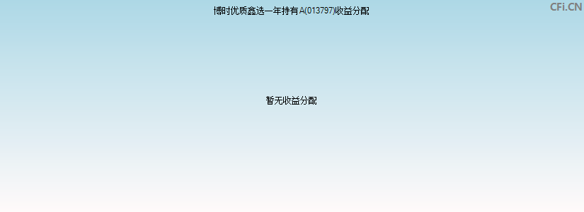 博时优质鑫选一年持有A(013797)基金收益分配图