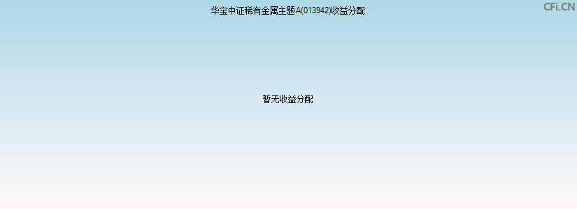 华宝中证稀有金属主题A(013942)基金收益分配图