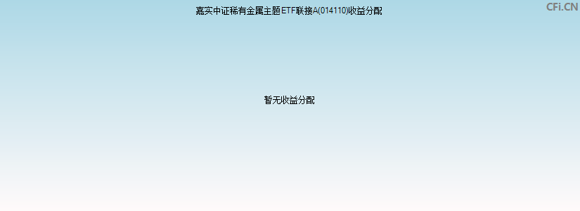 嘉实中证稀有金属主题ETF联接A(014110)基金收益分配图