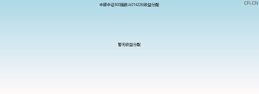 中银中证800指数A(014226)基金收益分配图