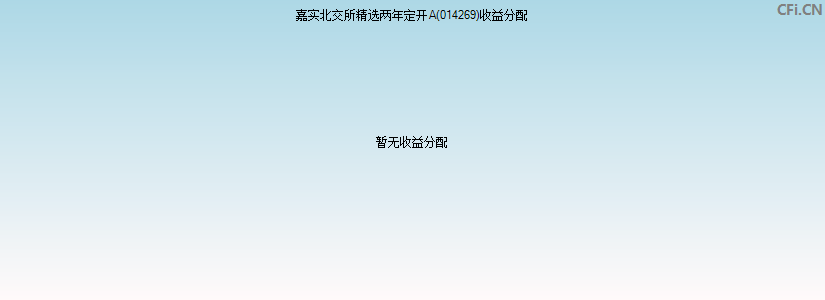 嘉实北交所精选两年定开A(014269)基金收益分配图